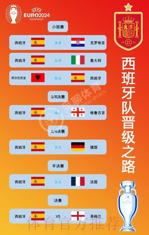 2026世界杯对战情况西班牙vs克罗地亚佩德里对莫德里奇战术打法解析