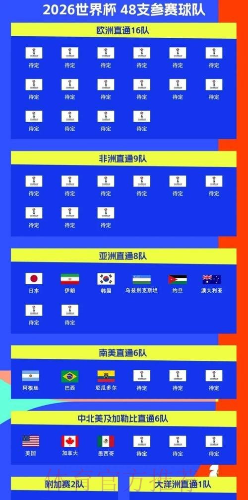 2026世界杯完整赛程今日比赛时间表实时查看 2026世界杯完整赛程今日比赛时间表实时查看